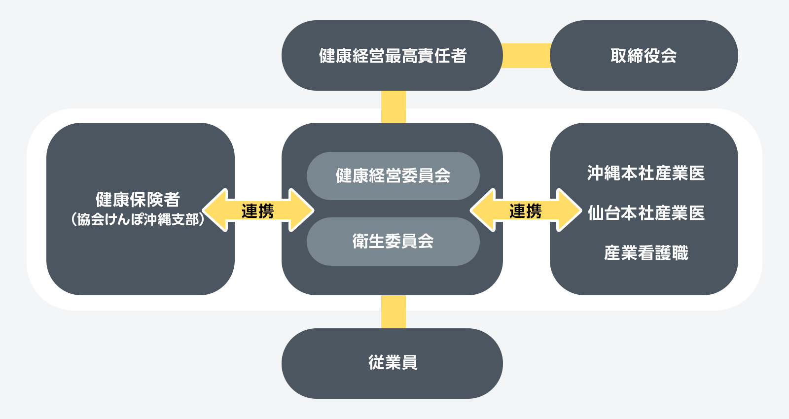 体制図