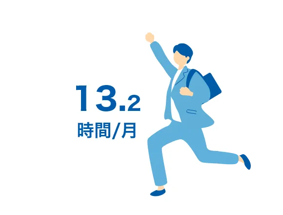 残業時間