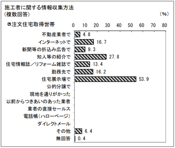 グーホームauka国土交通省データ