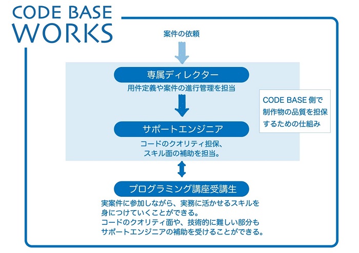codebaseworks