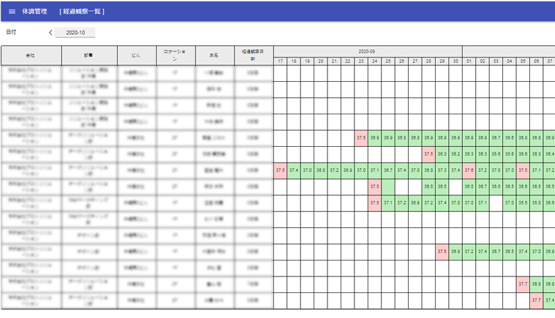 社員の健康管理をひと目で把握 体調管理saas 株式会社プロトソリューション 社員の健康管理をひと目で把握 体調管理saas 株式会社プロトソリューション