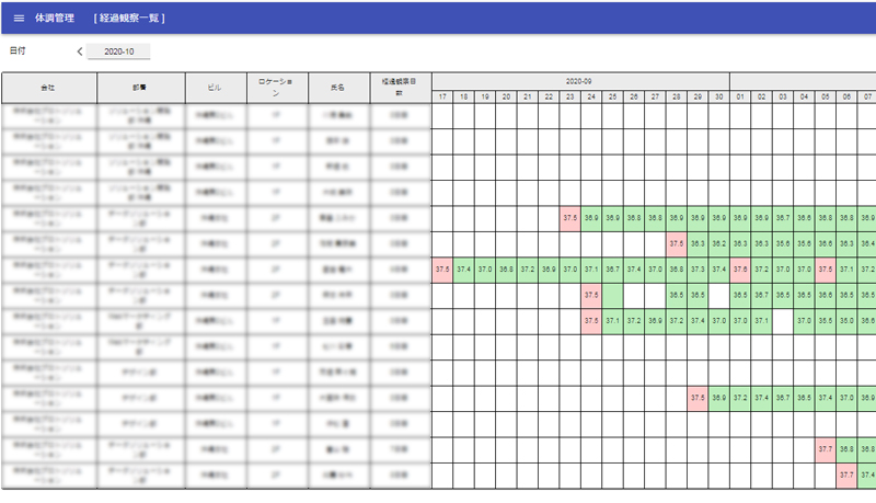 社員の健康管理をひと目で把握 体調管理saas 株式会社プロトソリューション