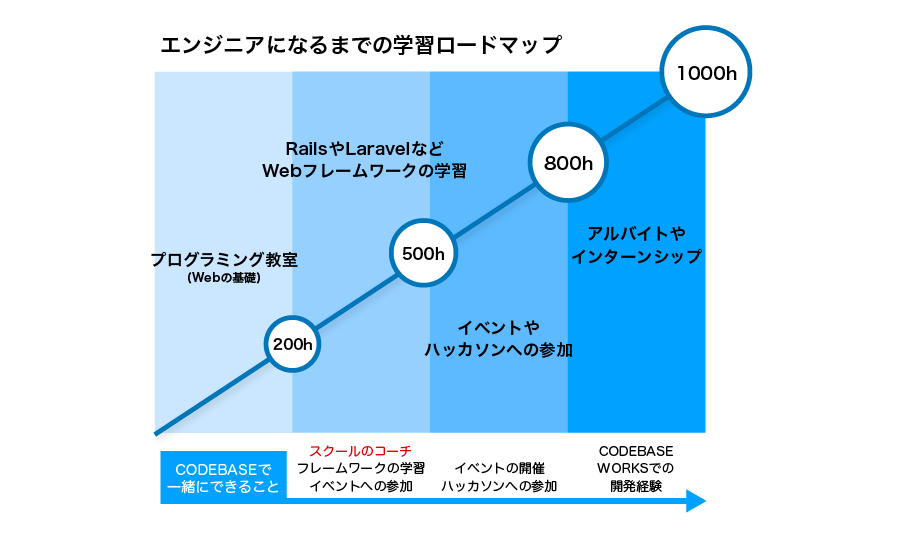 ロードマップ